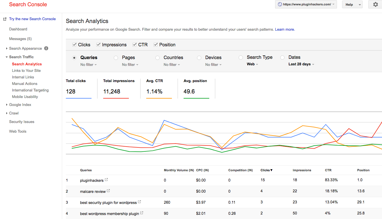 keywords research