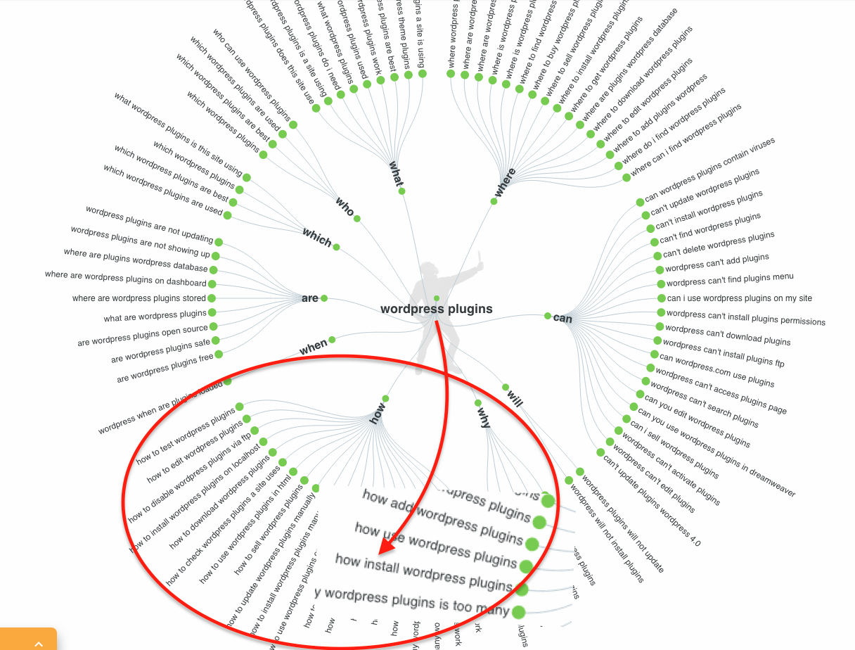 keywords research