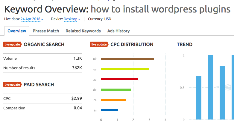 keywords research