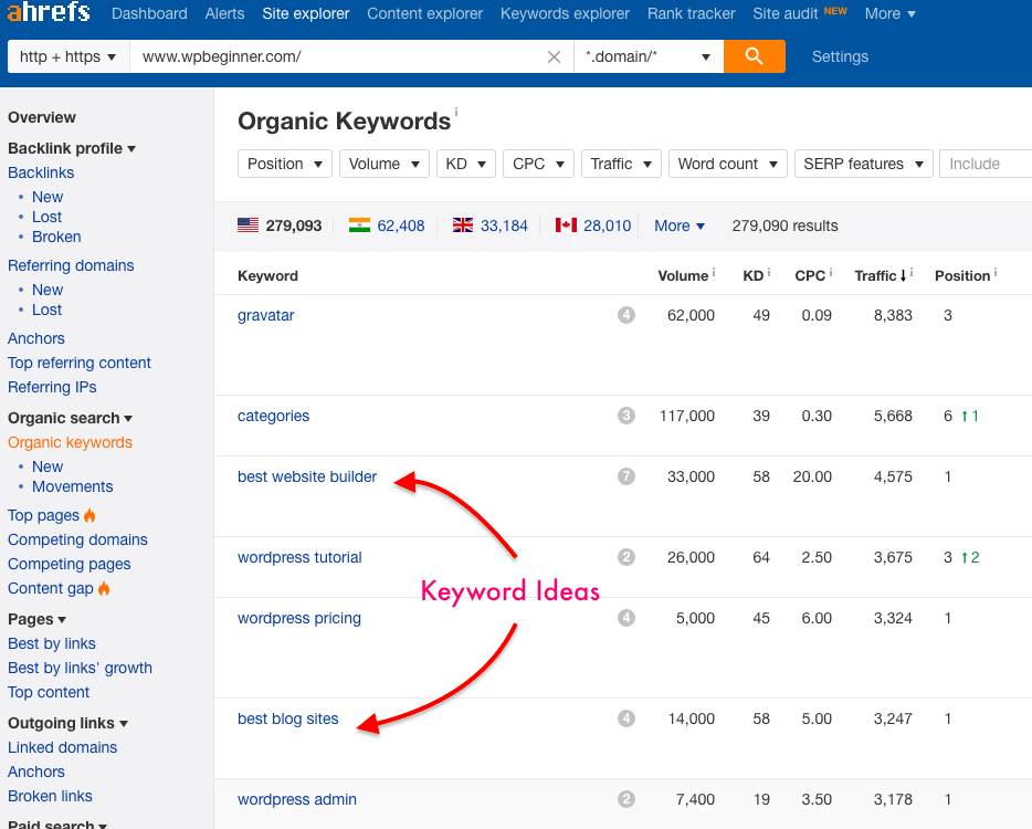 keywords research