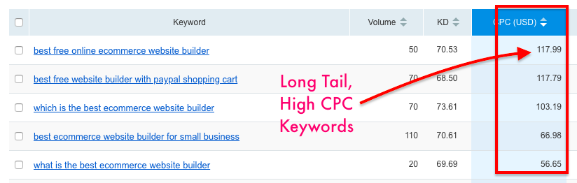 keywords research