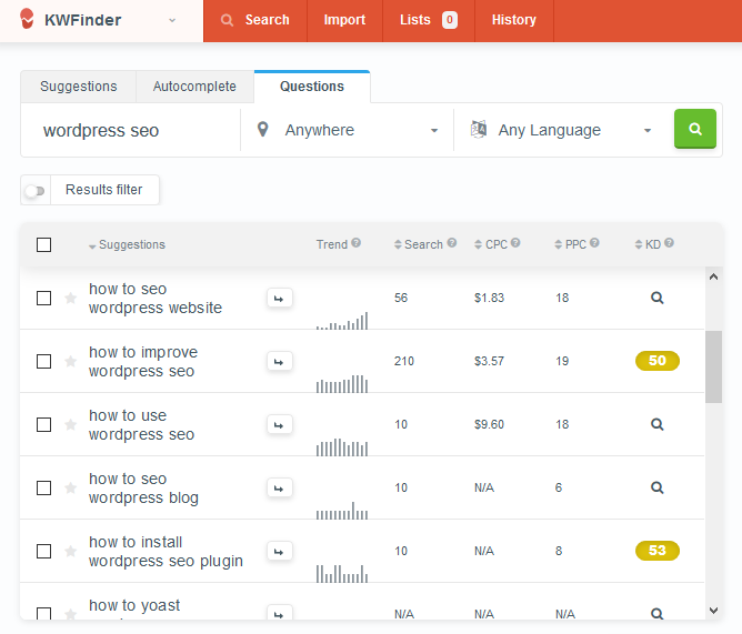 keywords research