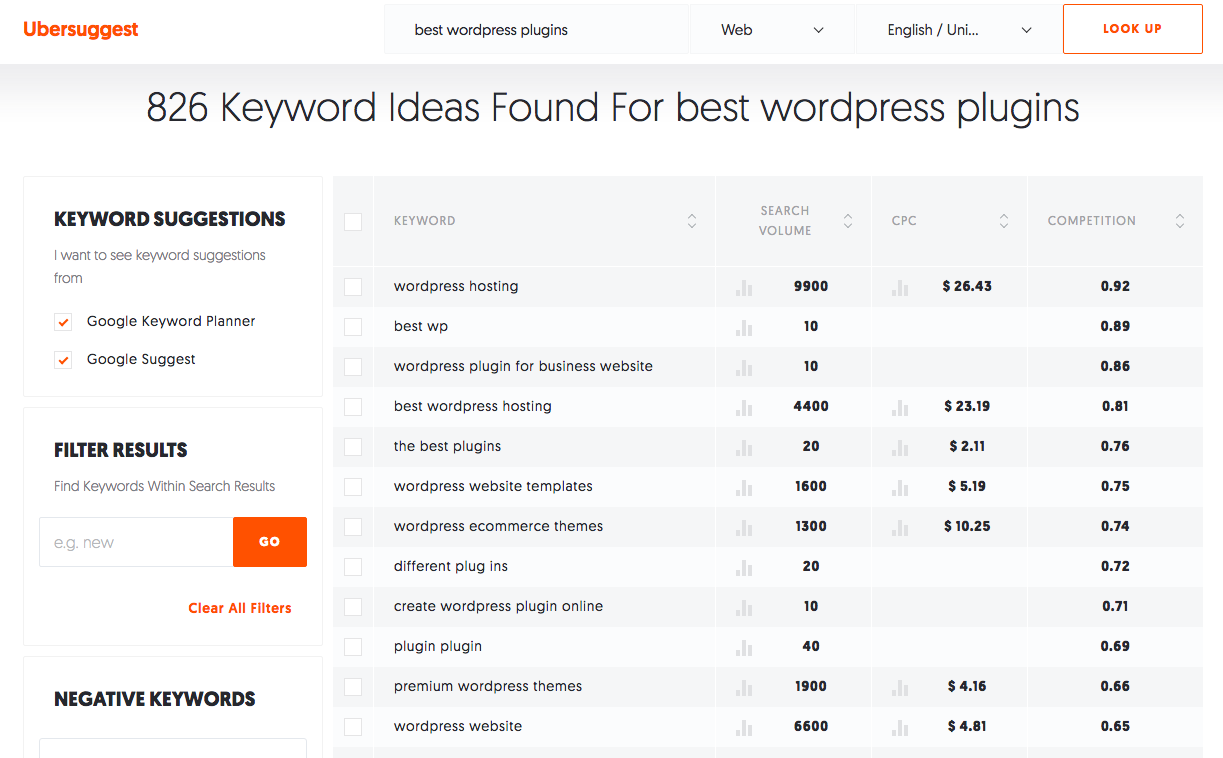 keywords research