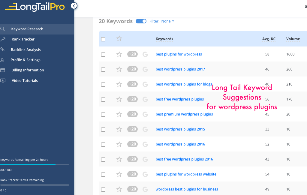 keywords research