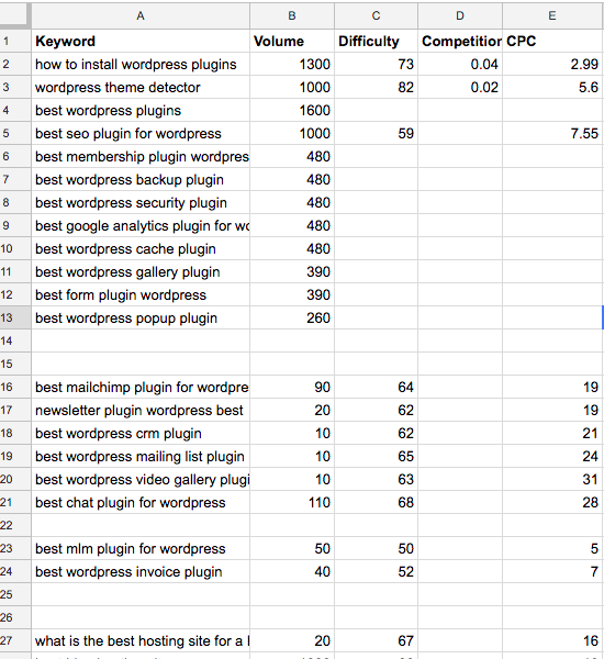 keywords research