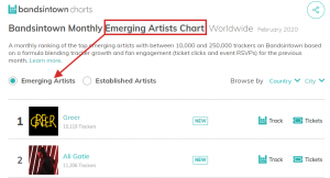 Promoting new talent