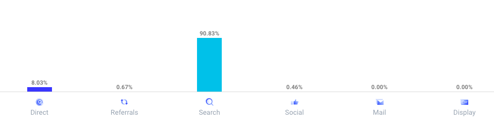 the-ambient.com traffic source