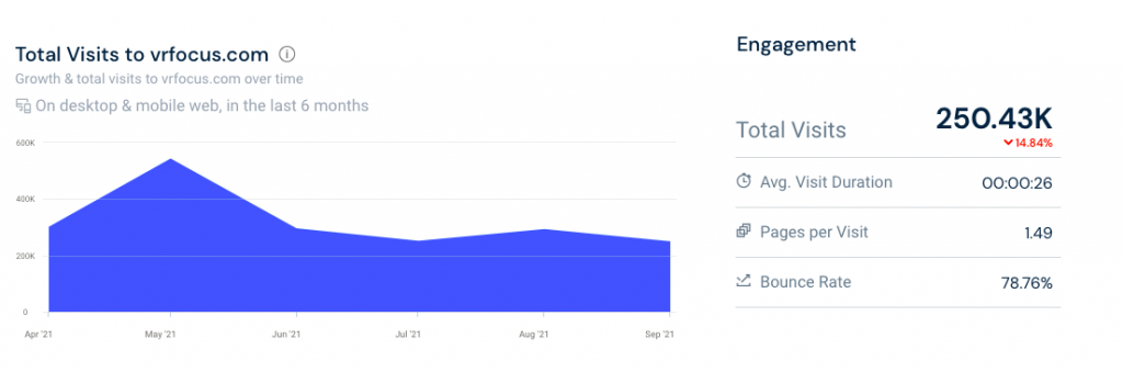 vrfocus.com traffic overview